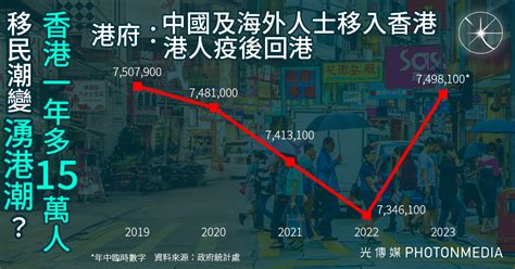 港台關係|香港移民潮：港人在台灣陷法律、國安困局 「二次移民潮」是否。